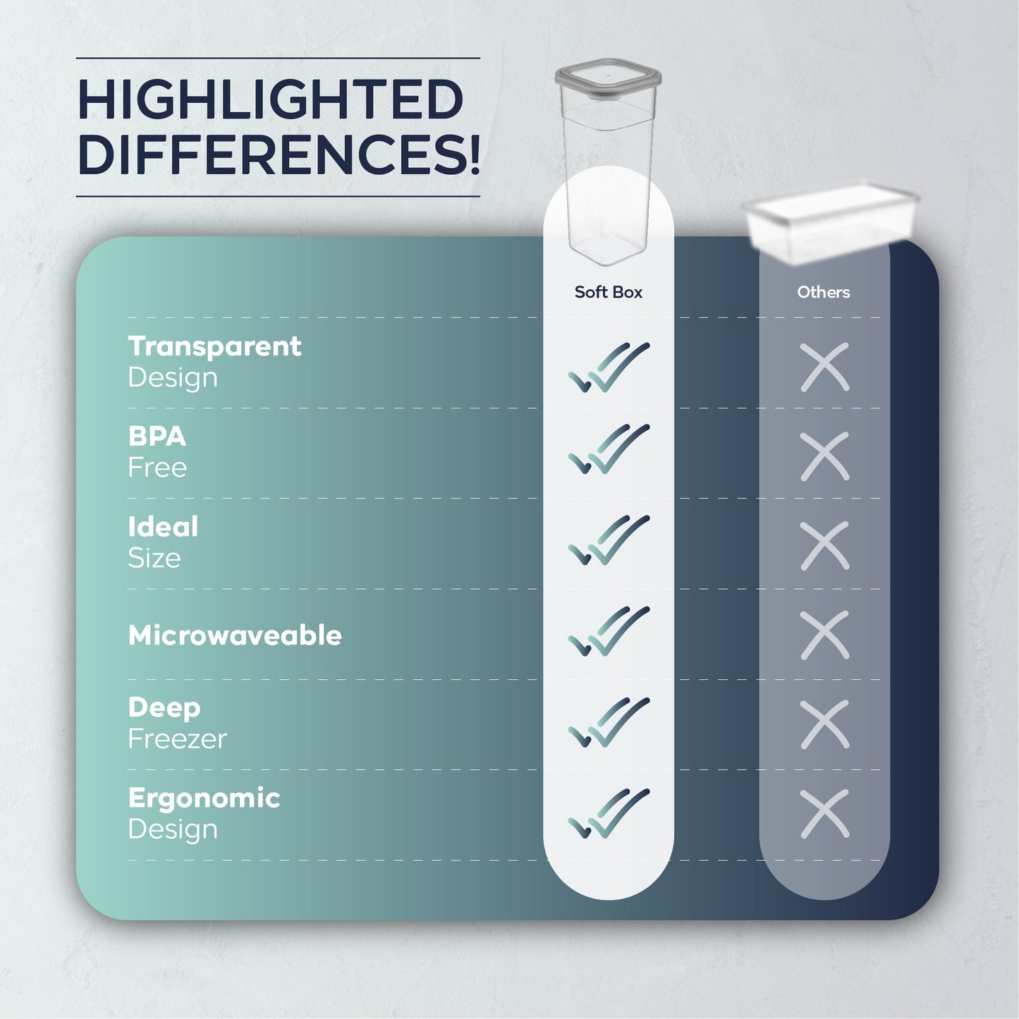 Soft Box Slim Square 12 x 1850 ml Food Storage Containers