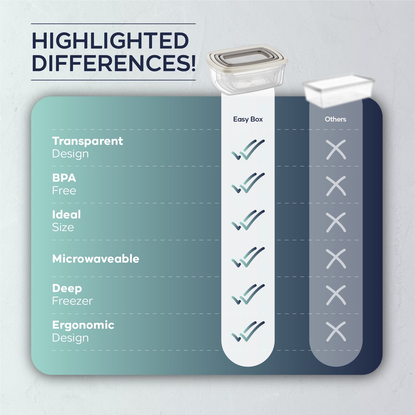 EasyBox 8-delige rechthoekige voedselcontainerset (2 x 4-delige set) 250 ml tot 1200 ml