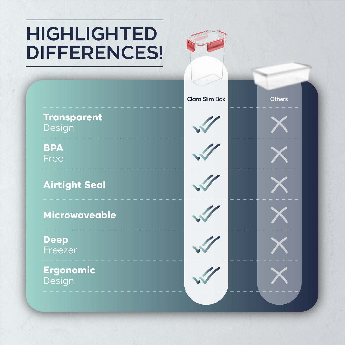 Slim Clara Box Deep 12 Piece Food Storage Container Set (12 × 1100 ml)