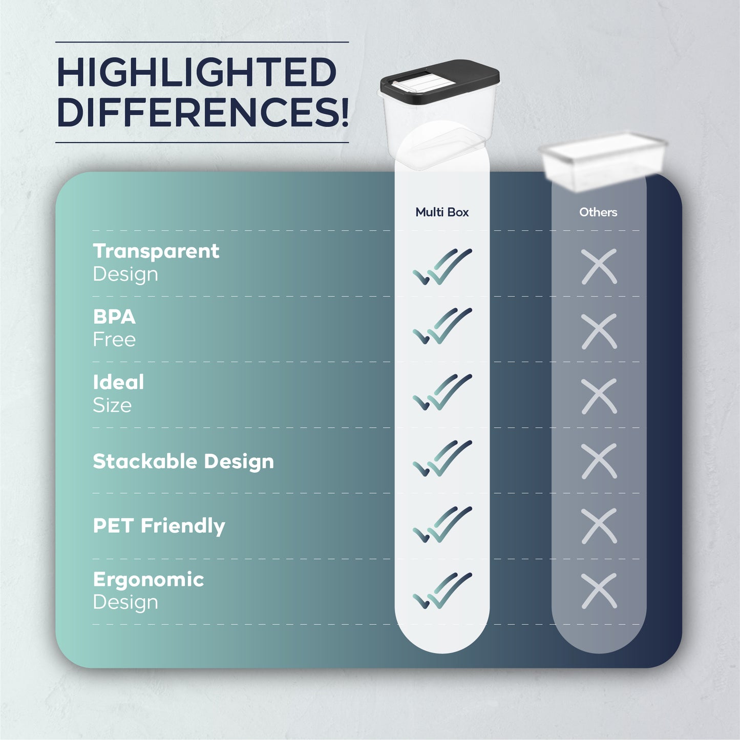 Multi Box 2 Piece 10 L Extra Large Food Storage Container Set