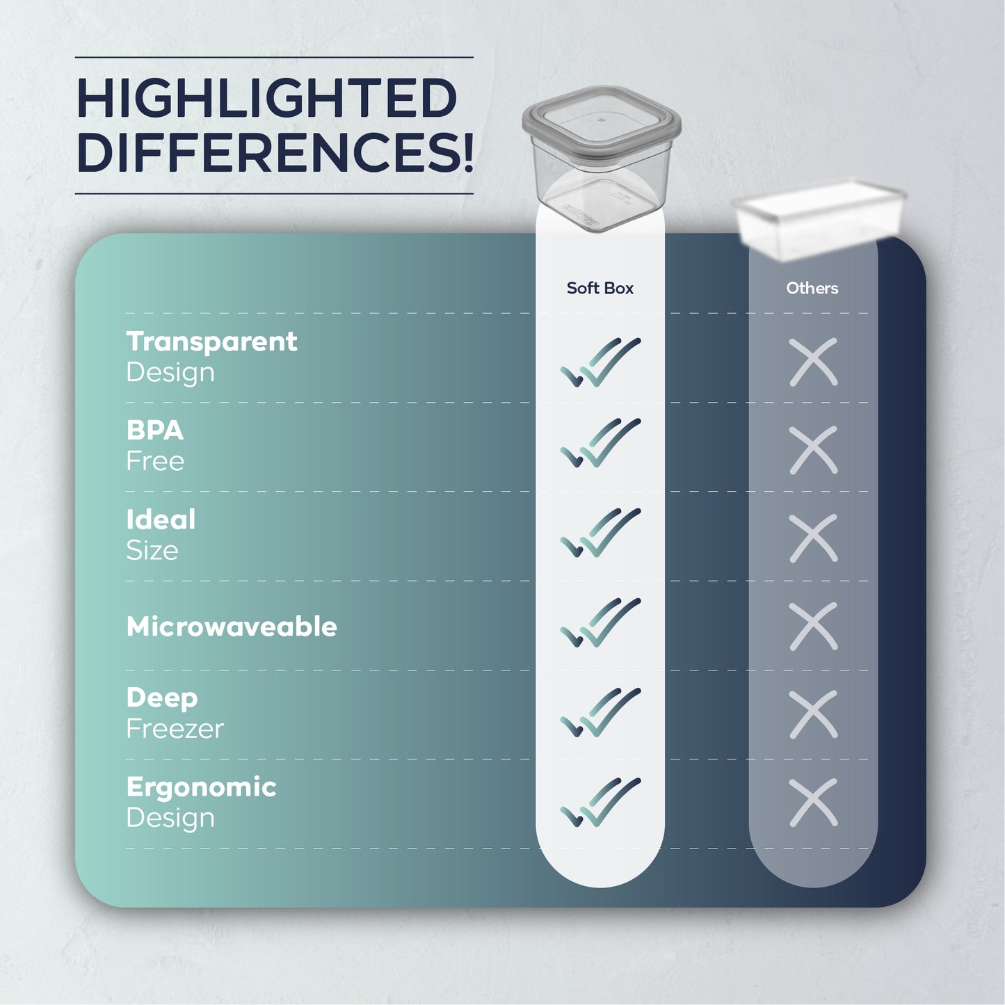 Soft Box Slim Square 12 Piece Set (4 x 680 ml + 4 x 1250 ml + 4 x 1850 ml)