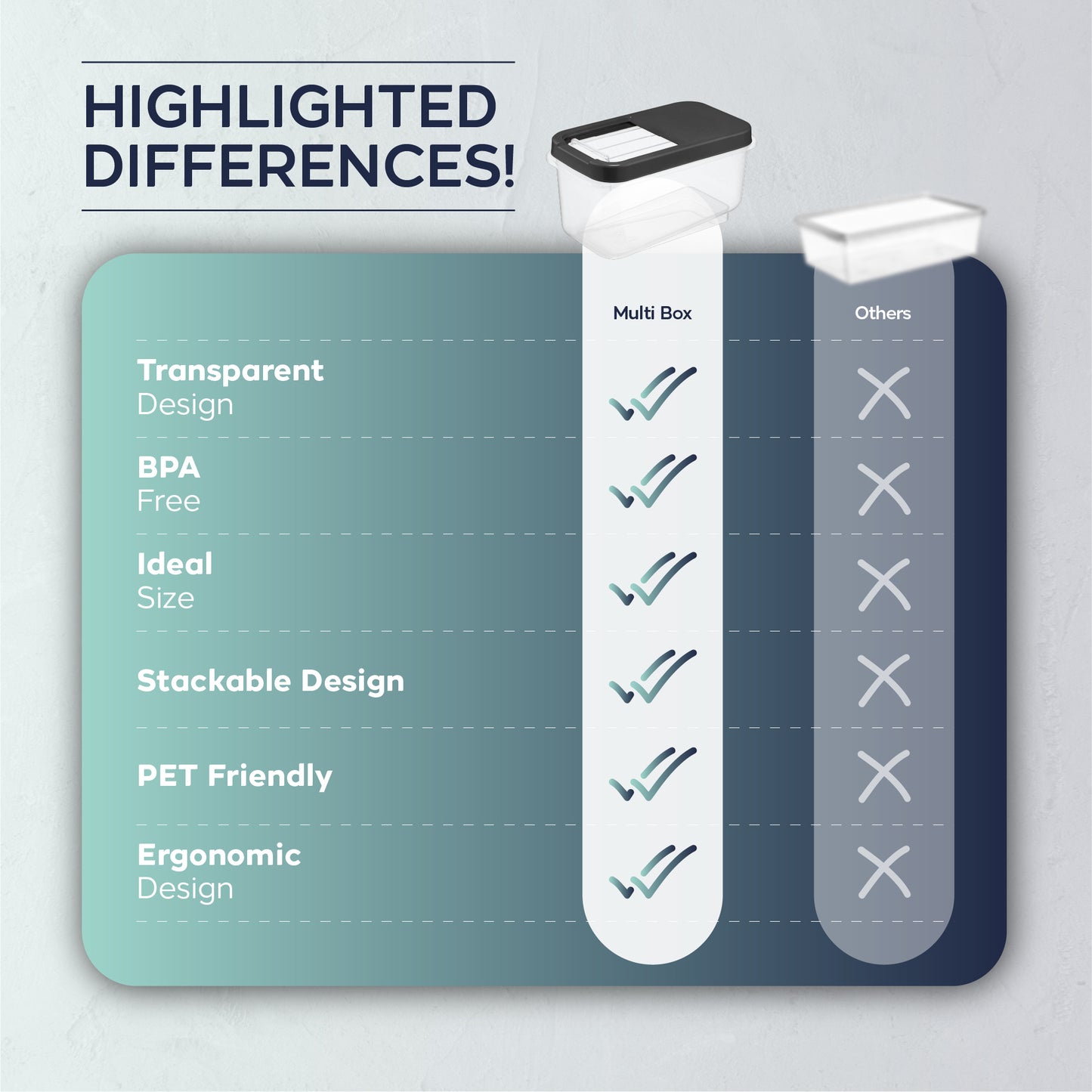 Multi Box 3 Piece 7.5 L Large Food Storage Container Set