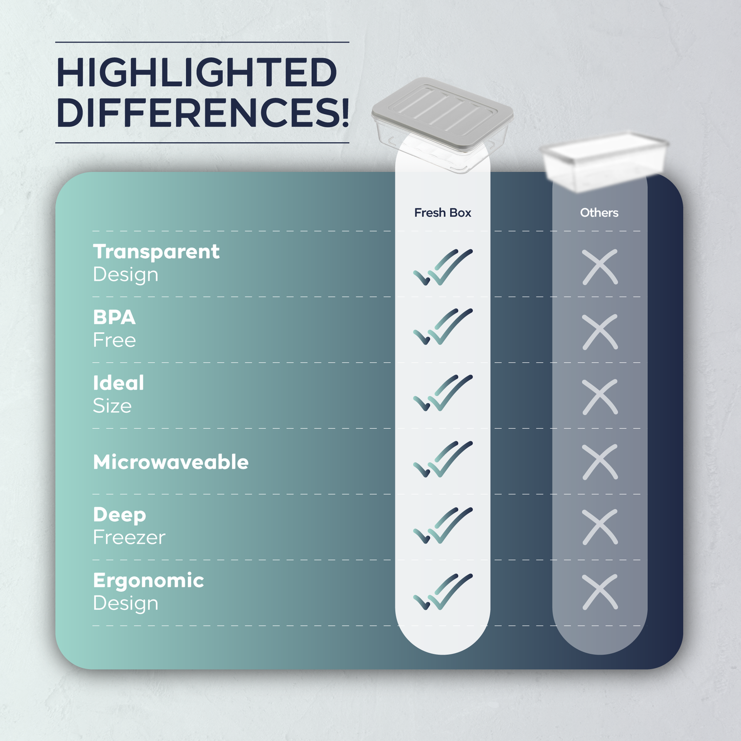 Fresh Box 4 Piece Food Storage Container Set (4×2400ml) Grey or Beige Lids