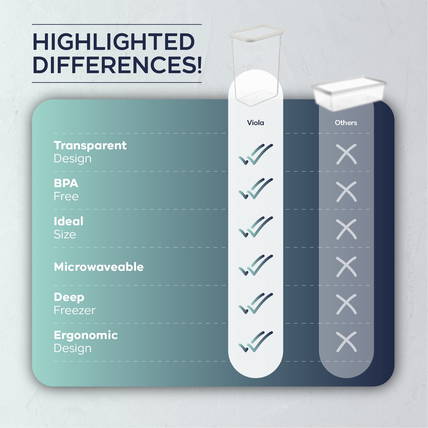 Viola 12 Piece Rectangular Food Storage Container Set 12 x 3400 ml