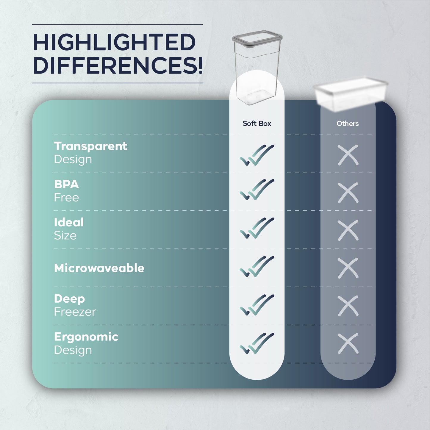 Soft Box Rectangular 12 Piece Food Storage Container Set (12 x 3400 ml)