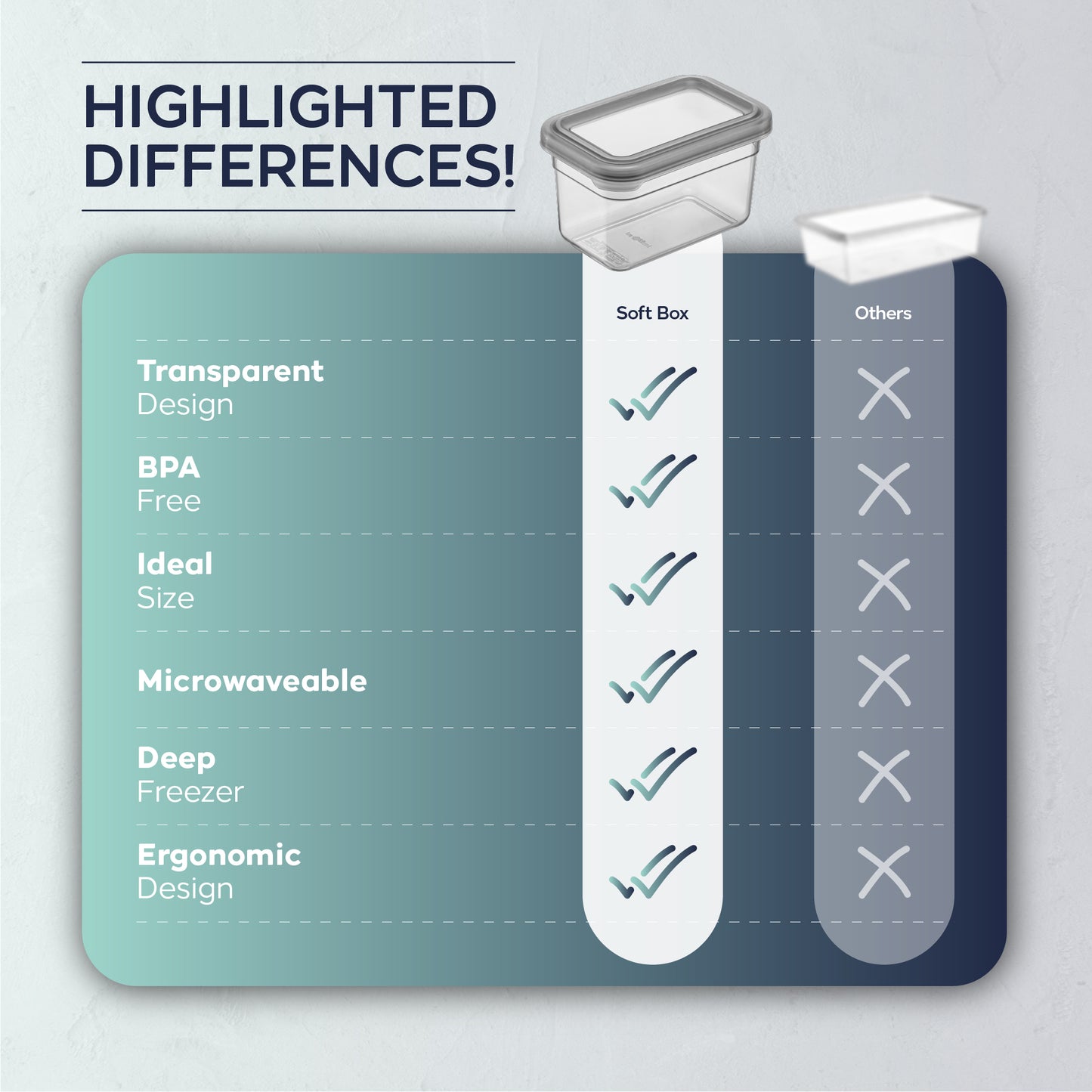 Soft Box Rectangular 12 Piece Food Storage Container Set (4 x 1100 ml + 4 x 2200 ml + 4 x 3400 ml)