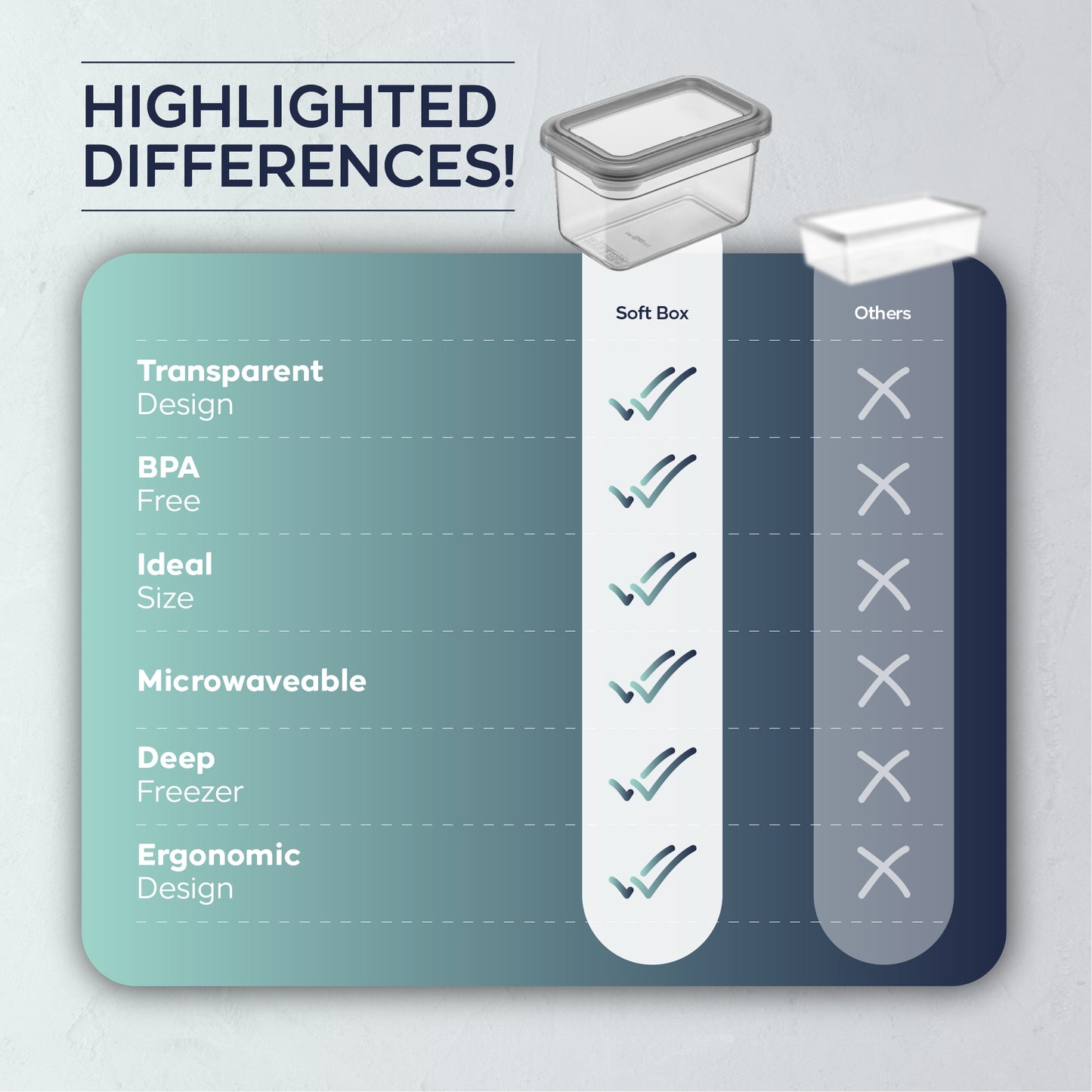 Rectangular Slim Soft Box 12 Piece Food Storage Container Set  (4 x 580 ml + 4 x 1100 ml + 4 x 1580 ml)