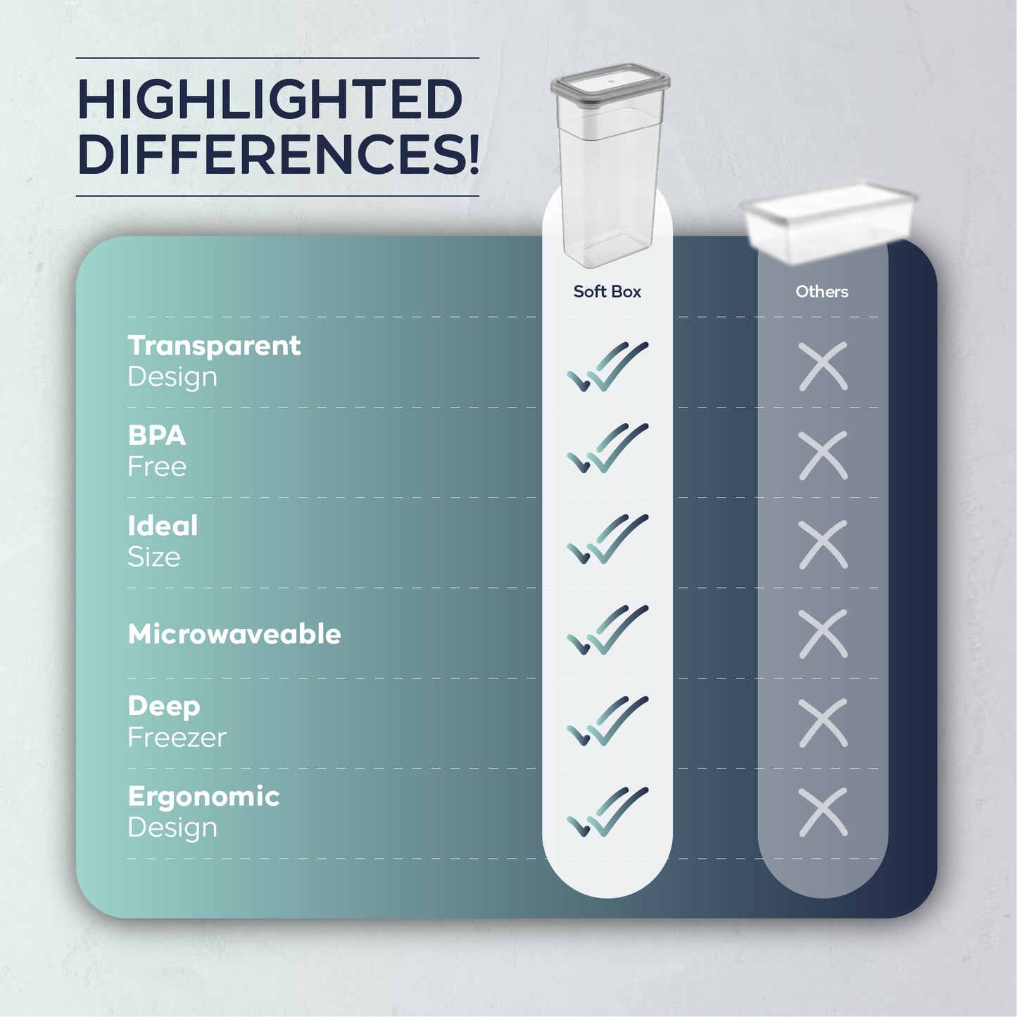 Rectangular Slim Soft Box 12 Piece Food Storage Container Set (12 x 1580 ml)