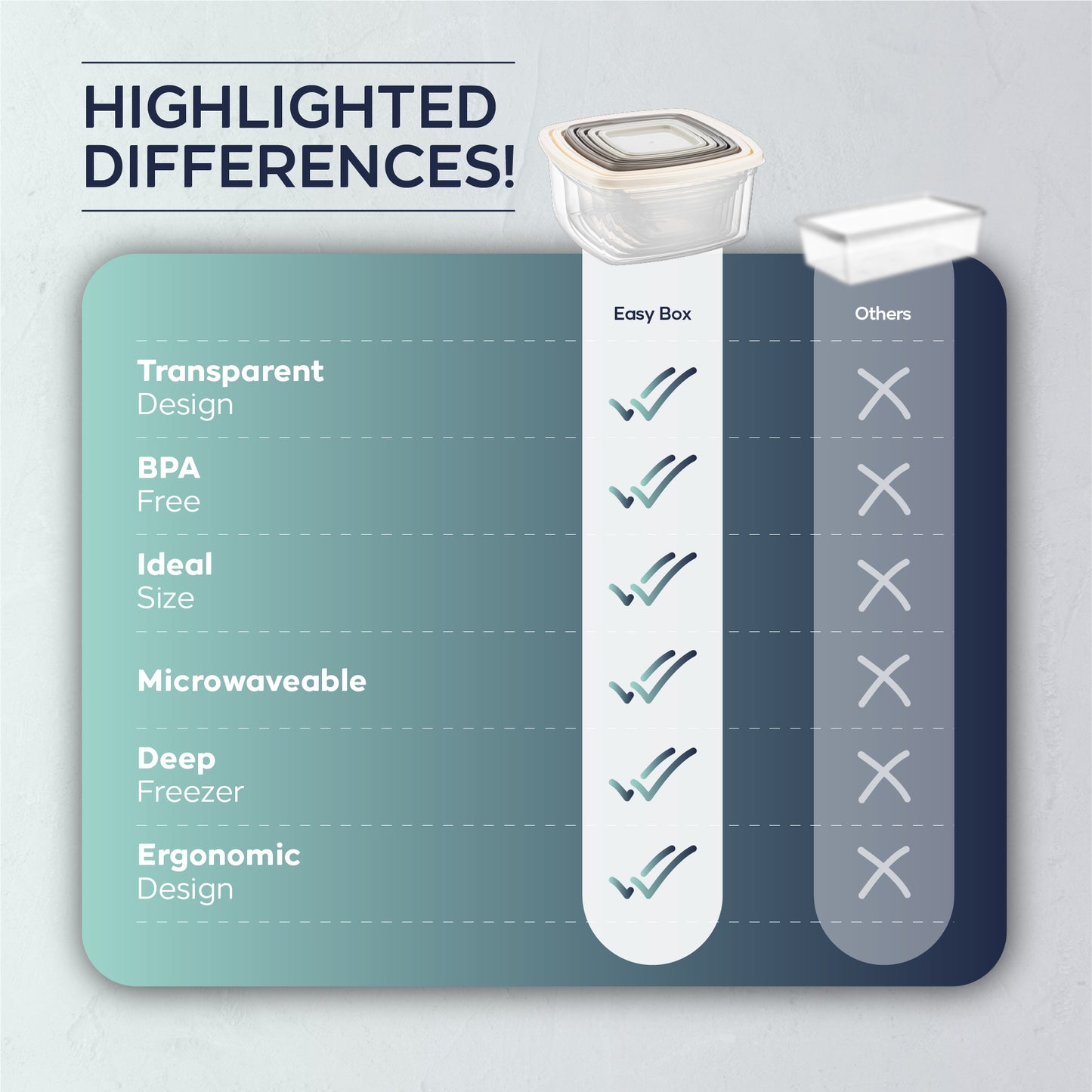 EasyBox 8 Parçalı Kare Gıda Saklama Kabı Seti (2 x 4 Parçalı Set) 275 ml ila 1350 ml