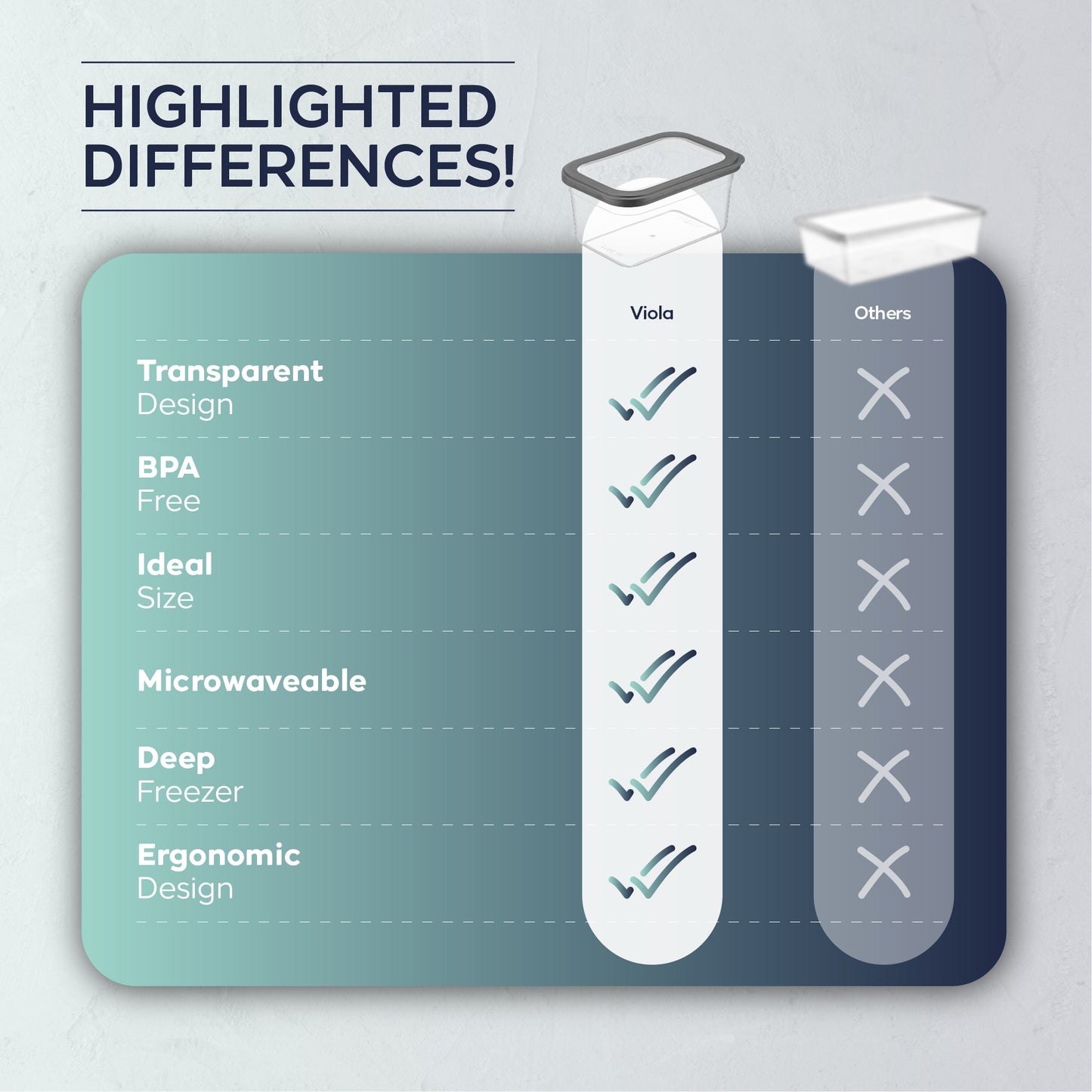 Viola 12 Piece Rectangular Food Storage Container Set 12 x 2200 ml