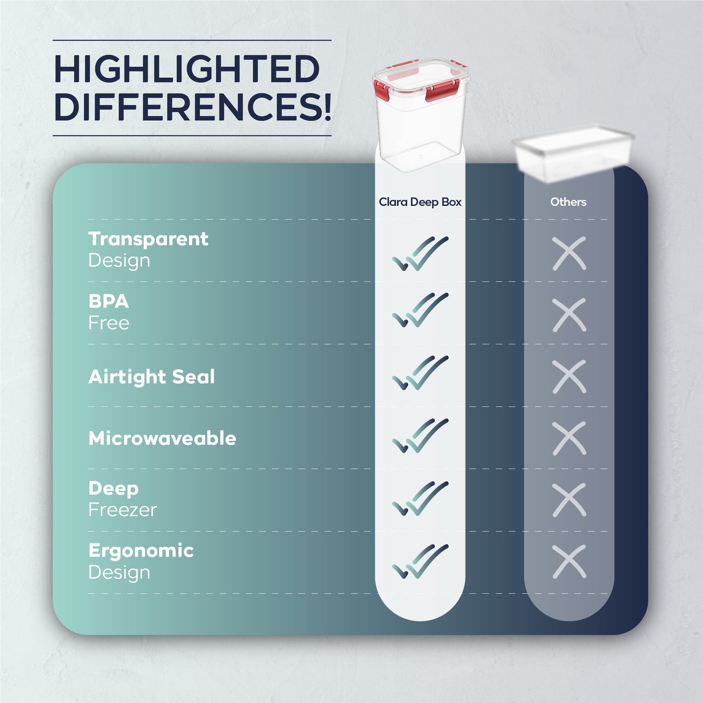 Clara Deep Box 12 Piece Food Storage Container Set (4 × 1100 ml, 4 × 2200 ml, 4 × 3400 ml)