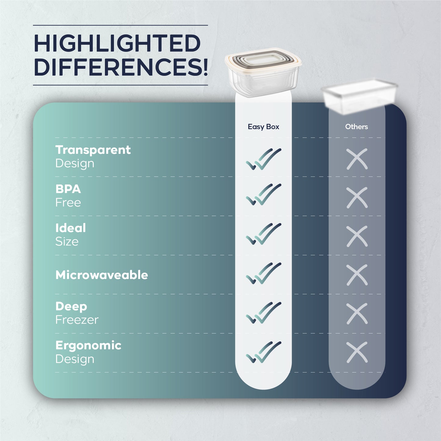 EasyBox 12 Parça Dikdörtgen Gıda Saklama Kabı Seti (2 x 4 Parça Set) 225 ml ila 3000 ml
