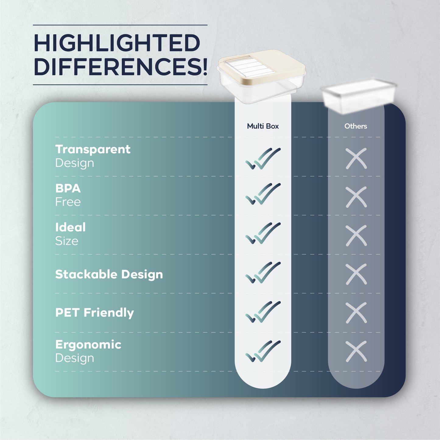 Multi Box 2 Piece 8 L Food Storage Container Set