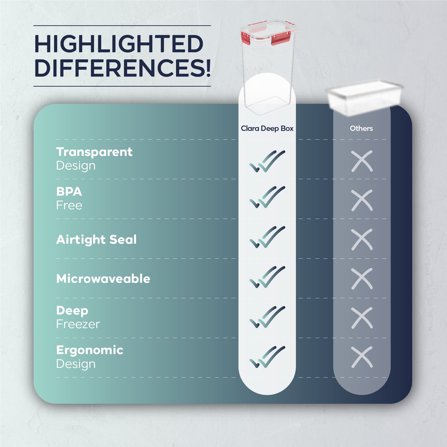 Clara Deep Box 12-delige voedselcontainerset (12 × 3400 ml)