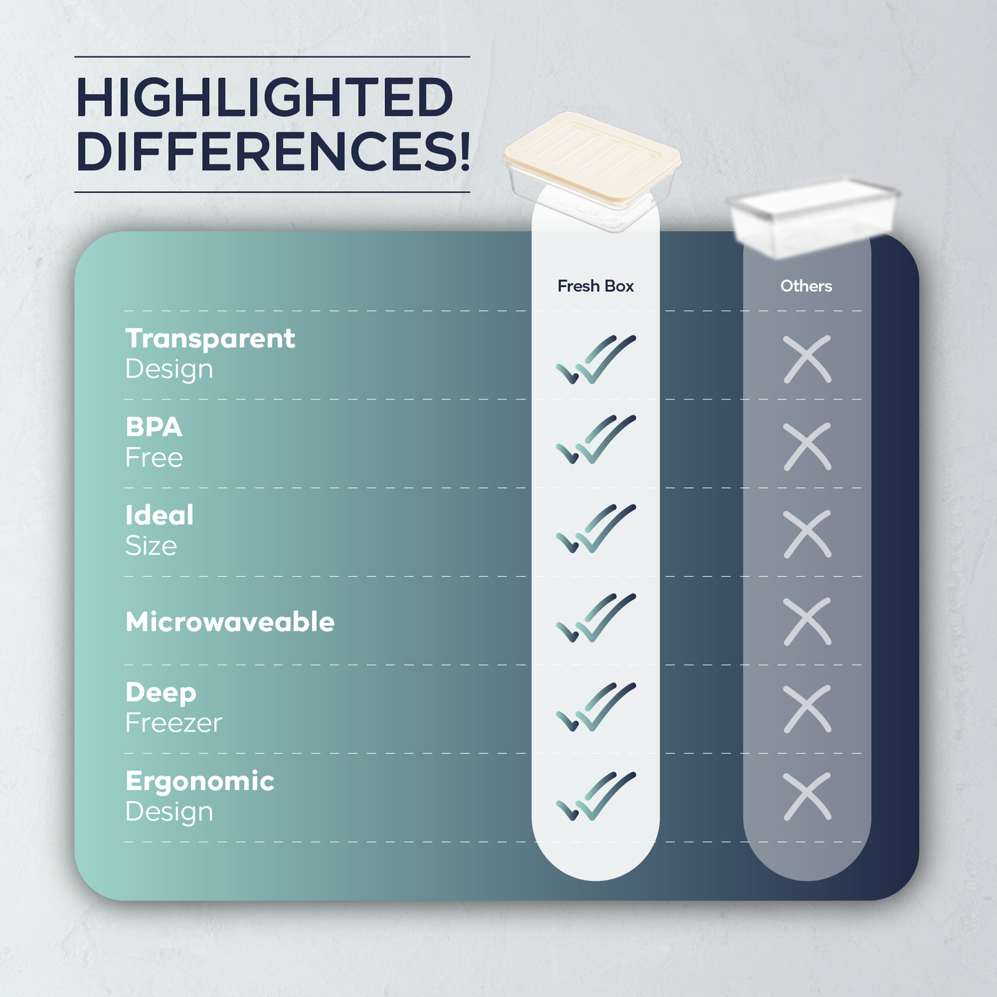 Fresh Box 9-delige voedselcontainerset (4×600ml, 2×1170ml, 2×1200ml, 1×2400ml) met grijze of beige deksels 